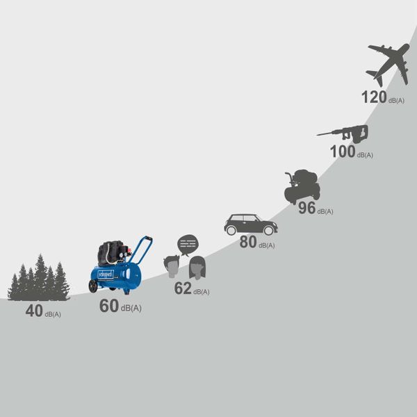 Scheppach Kompressor HC51Si 1500W | 8Bar | 50L Kessel | Ansaugleistung 300 l/min