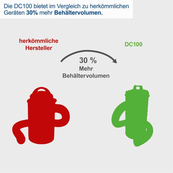 Scheppach Absauganlage DC100