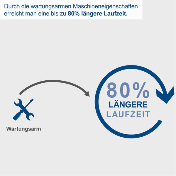 Scheppach Kompressor HC51Si 1500W | 8Bar | 50L Kessel | Ansaugleistung 300 l/min