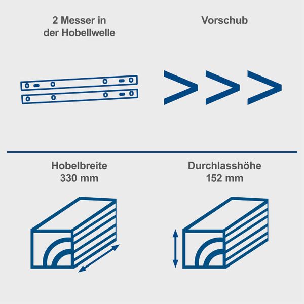 Dickenhobel PLM1800 scheppach (DIY)