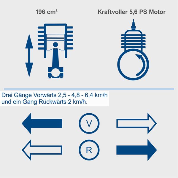 Scheppach Dumper DP3000