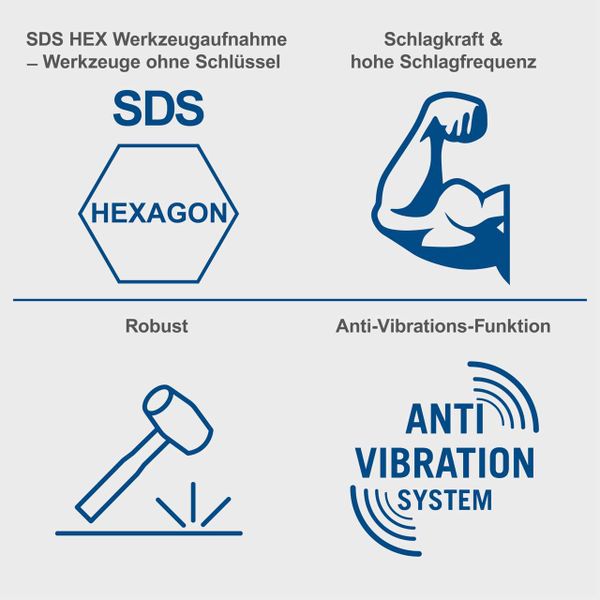 ScheppachAbbruchhammer AB1900
