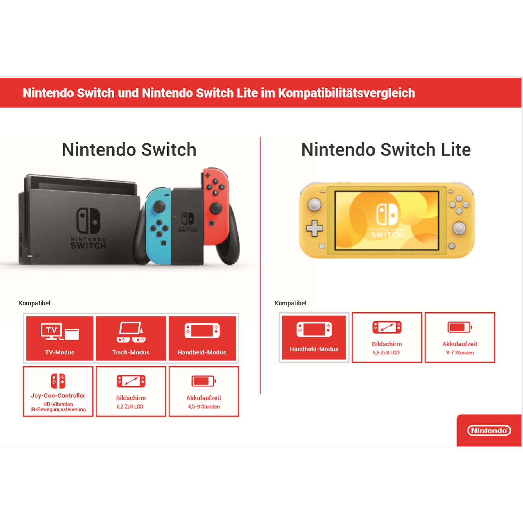 Nintendo Switch Lite Türkis