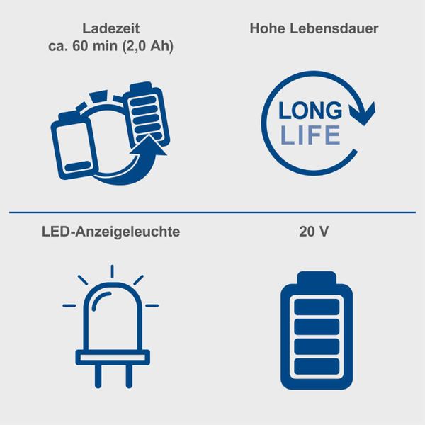 Scheppach Starter-Kit 2.0 SBSK2.0 | inkl. 20 V / 2,0 Ah Akku & 2,4 A / 65 W Ladegerät | LED-Anzeige | Wandhalterung