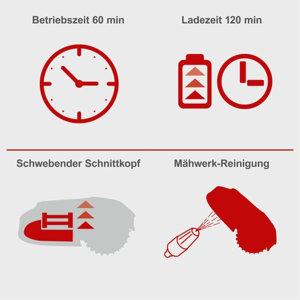 Scheppach Rasenmähroboter "RoboCut L500"
