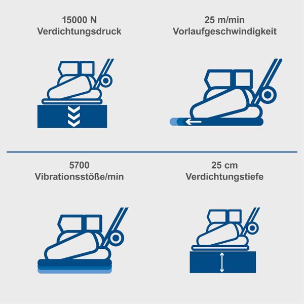 Scheppach Rüttelplatte HP1200S - 6,5PS | 60kg | 15000N | PU-Matte & Fahrwerk