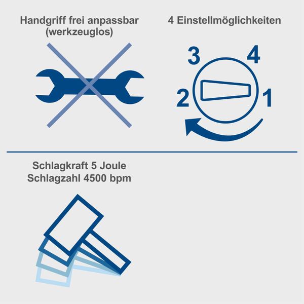 Elektro-Bohrhammer DH1300Plus scheppach (DIY)