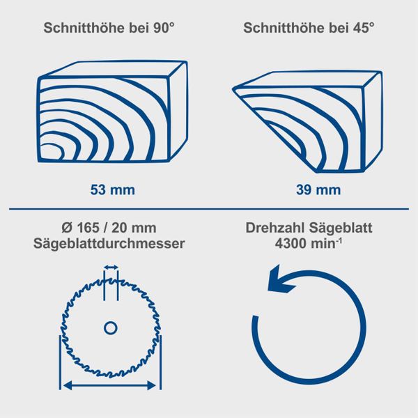 Scheppach Akku-Handkreissäge C-HCS165-X | Sägeblatt Ø165mm | Schnitttiefe max. 53mm bei 45° | LED