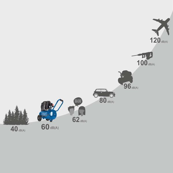 Scheppach HC25Si Super-Silent Kompressor Leisekompressor | 1100W Leistung | 8bar
