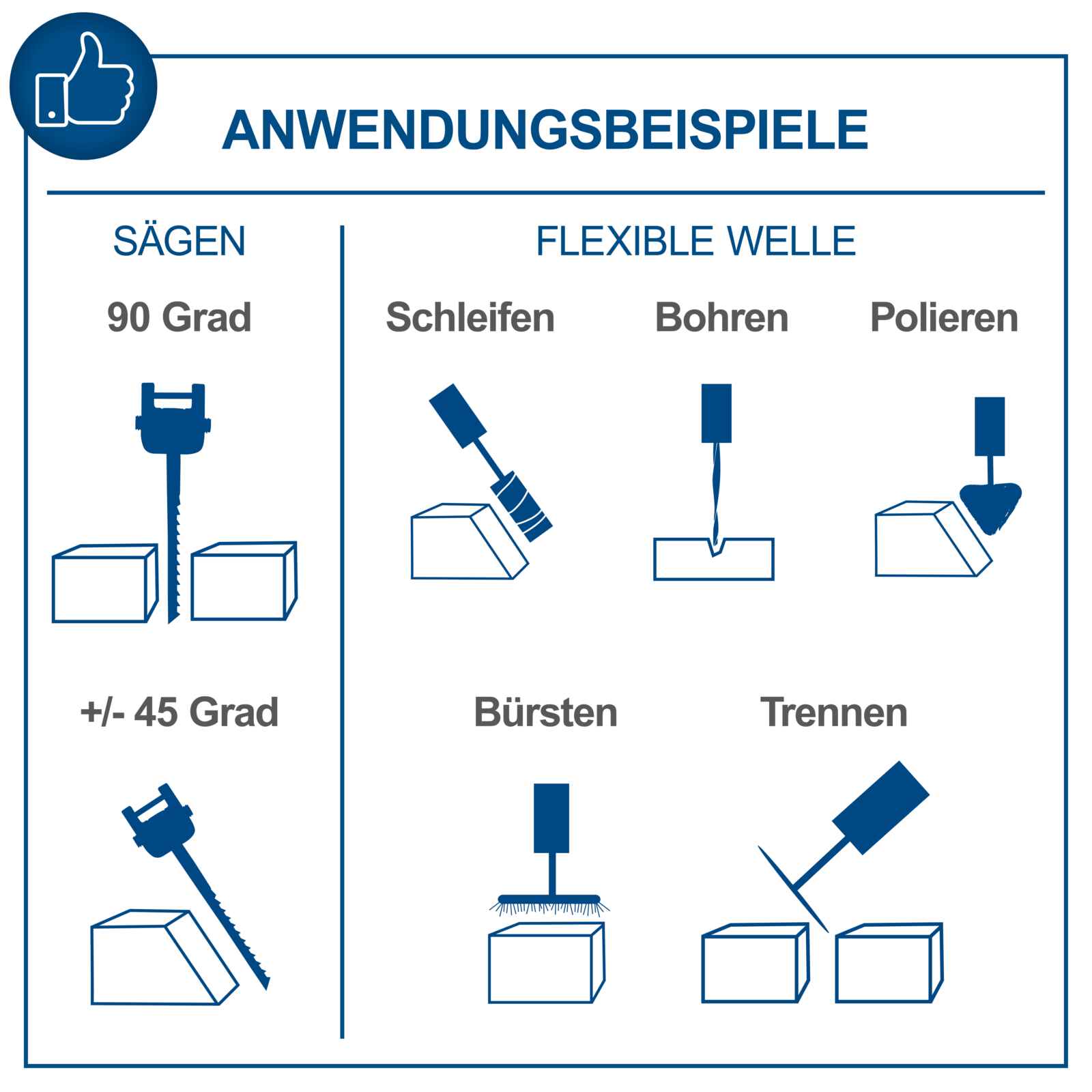 Dekupiersäge mit flexibler Welle DECO FLEX SL scheppach (DIY)