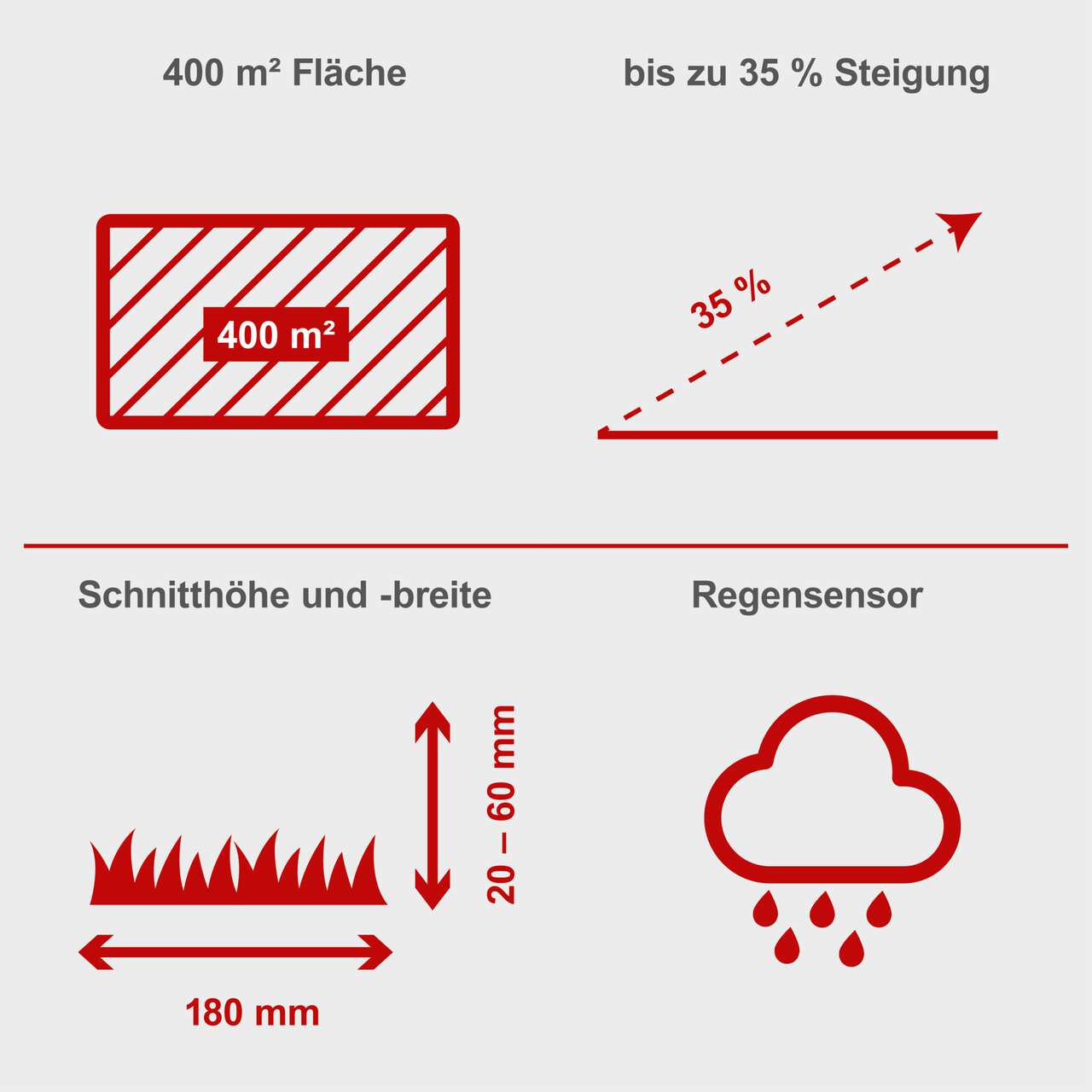 Scheppach Rasenmähroboter "RoboCut L500"