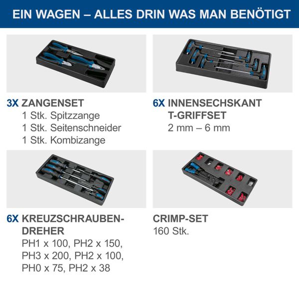 Werkstattwagen TW1000 scheppach (DIY)