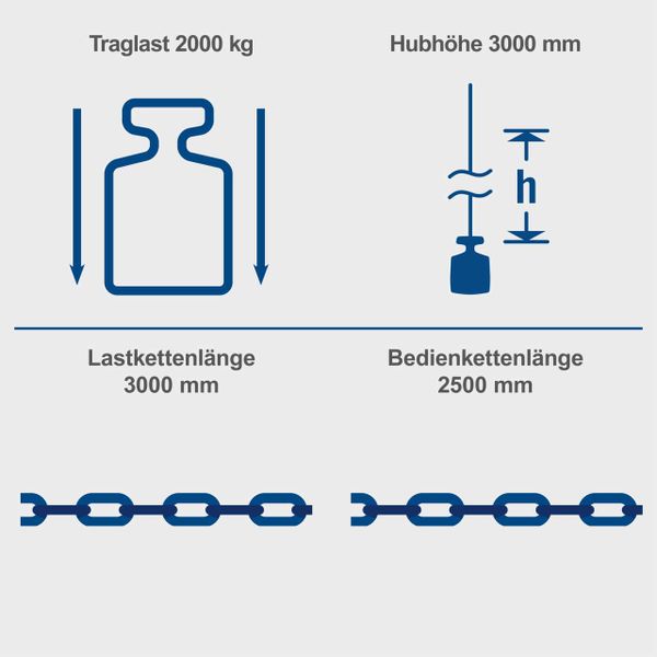 Kettenzug CB02 scheppach (DIY)