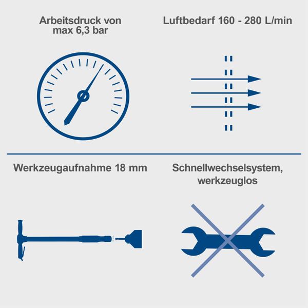 Scheppach Druckluftuniversalwerkzeug Aero2Spade