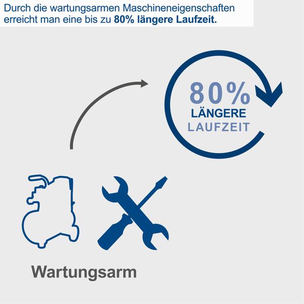 Scheppach Kompressor HC30ox - 8bar