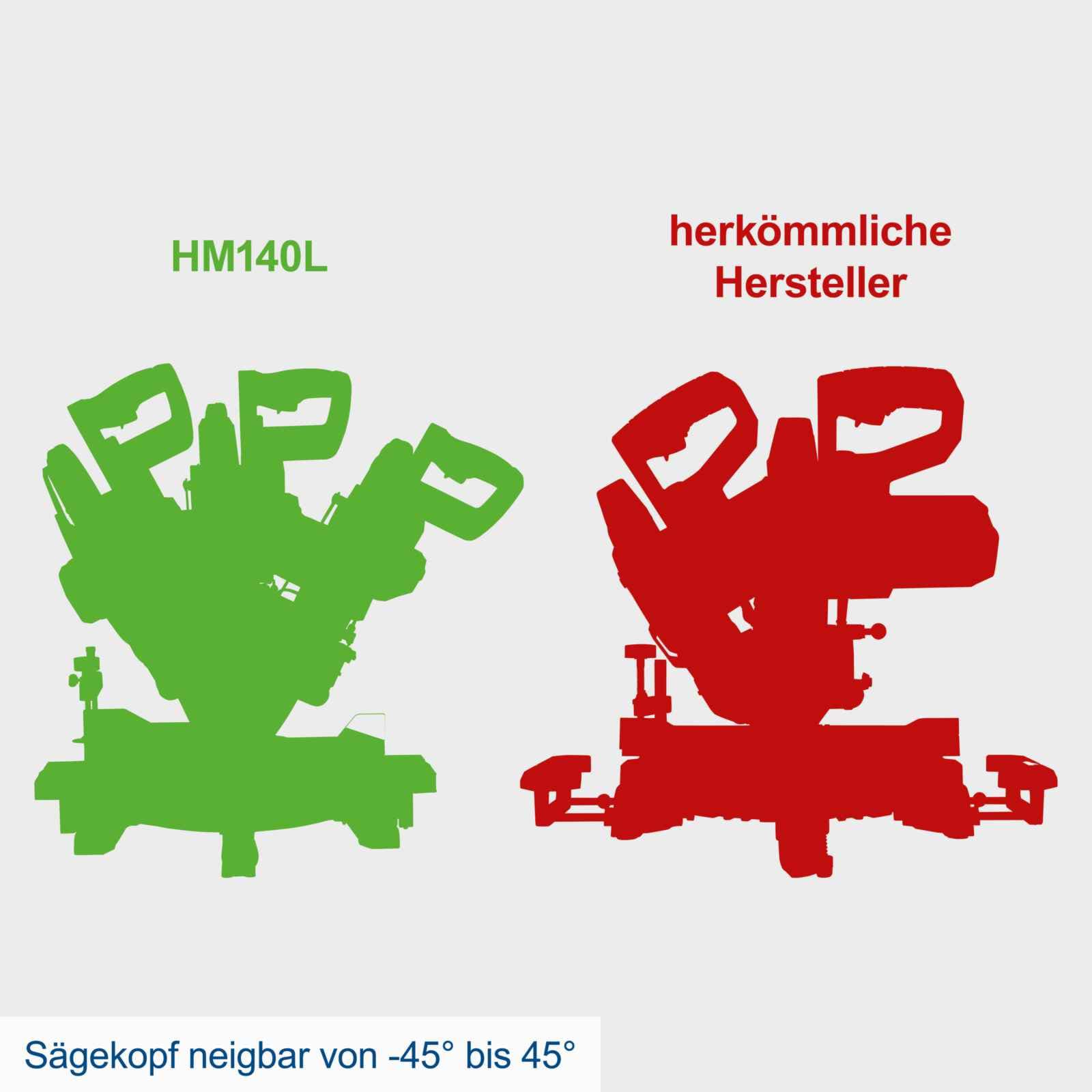 Kapp-, Zug- und Gehrungssäge HM140L scheppach (DIY)