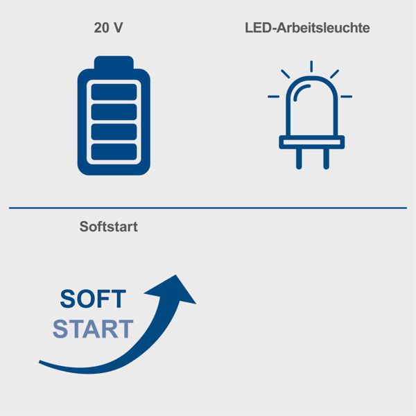 Scheppach Akku-Handkreissäge BC-HCS165-X