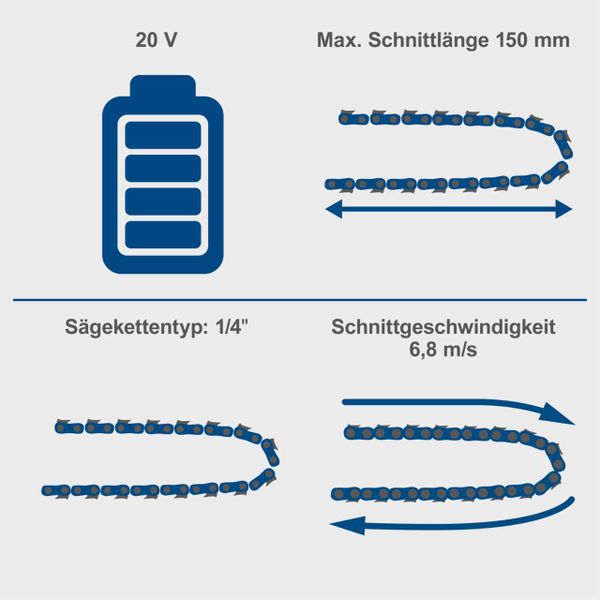 Scheppach Akku-Gehölzschneider BC-PS150-X | Brushless | Schnittlänge 150mm | Schwertlänge 6"